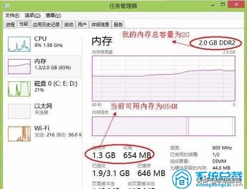 电脑win10总内存不足怎么办,电脑d盘内存不足怎么解决win10