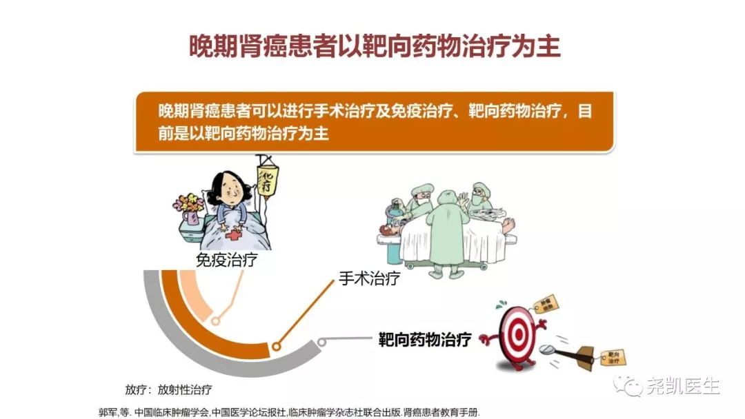 肾脏有包块饮食应注意什么,肾包块是什么