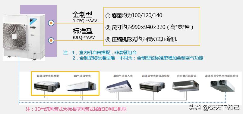 大金空调vrv-b系列制热效果,大金空调vrv-p系列