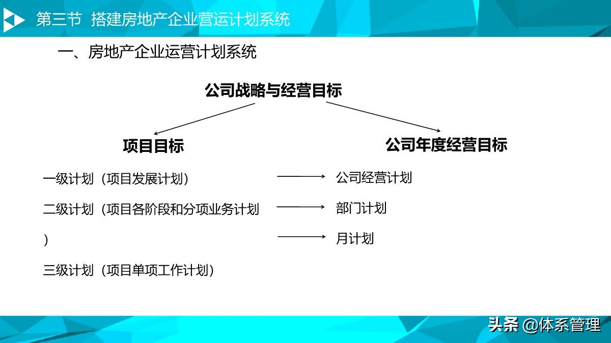 房地产运营管理培训视频,房地产企业如何搭建运营管理体系