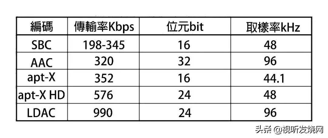 烧友中最火的耳机,烧友入门耳机