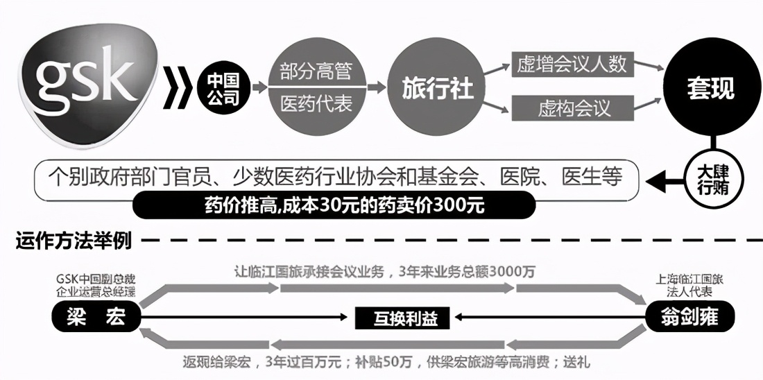 打击天价医药,中国的天价药没人管吗