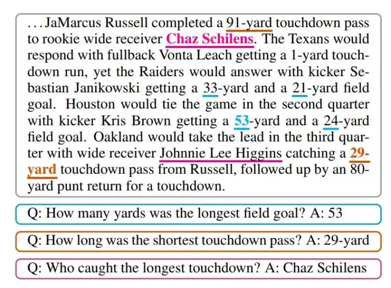 嵌入向量能否理解数字？BERT竟不如ELMo？