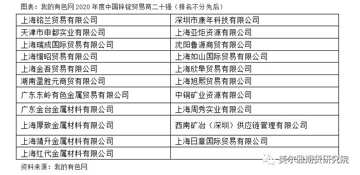 锌的全球产能,锌产业链