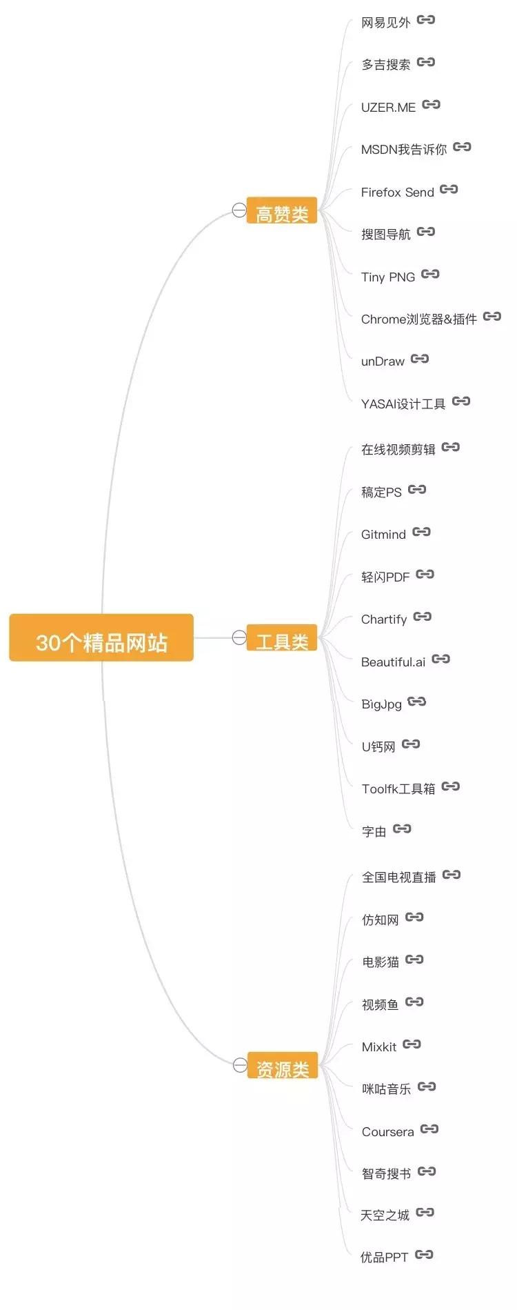 知乎10万人推荐的资源网站有哪些？