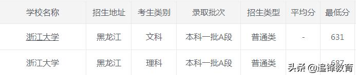 浙江大学2020年录取分数线,2021浙江大学录取分数线一览表