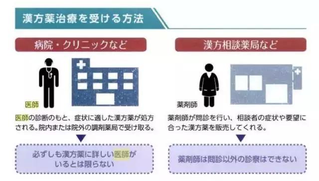 日本用中医挣了全世界的钱,日本人靠中医赚全世界的钱