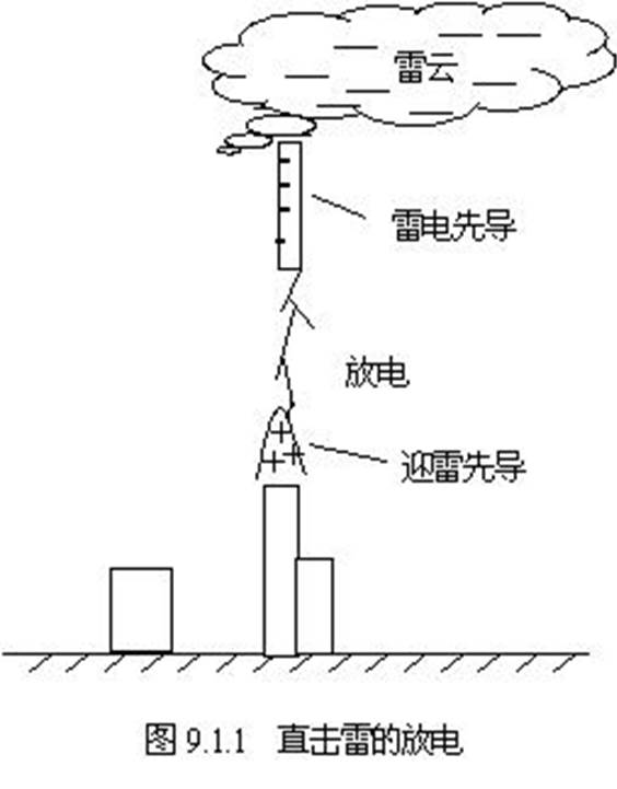 过电压什么意思,电力系统的过电压是如何分类的