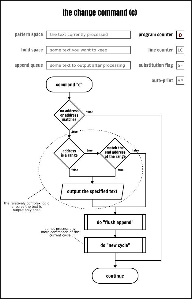 sed命令替换整行,sed命令视频教程