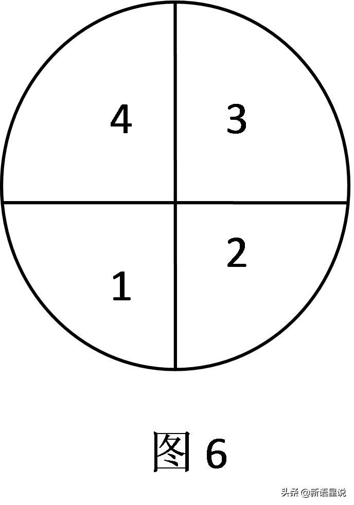 染色问题解题技巧,4个正方体未染色问题的解题思路
