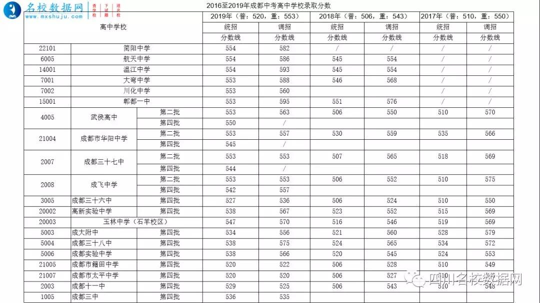 初中升高中分招和统招什么意思,兰州初升高统招和统配