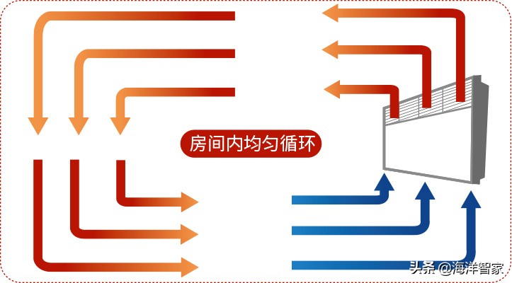斯宝亚创取暖器液晶款,斯宝亚创取暖器机械款怎么用