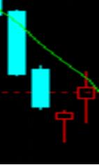 k线滞涨形态,k线停顿