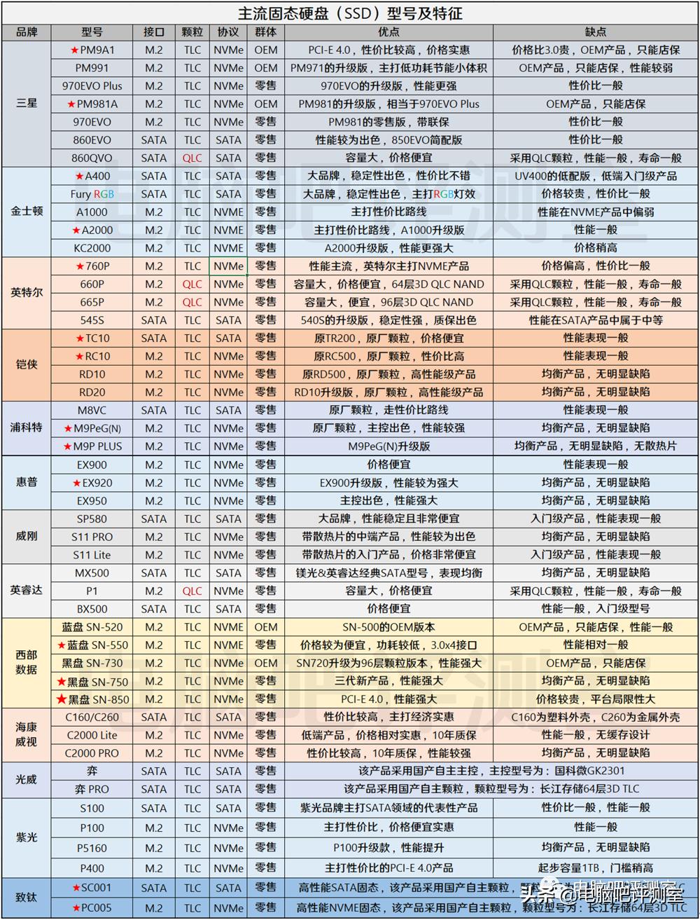2023年6月装机推荐,2021年2月装机走向与推荐
