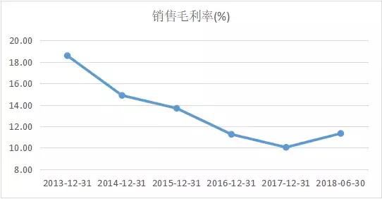 信利光电股份有限公司营收,信利光电ipo最新动态