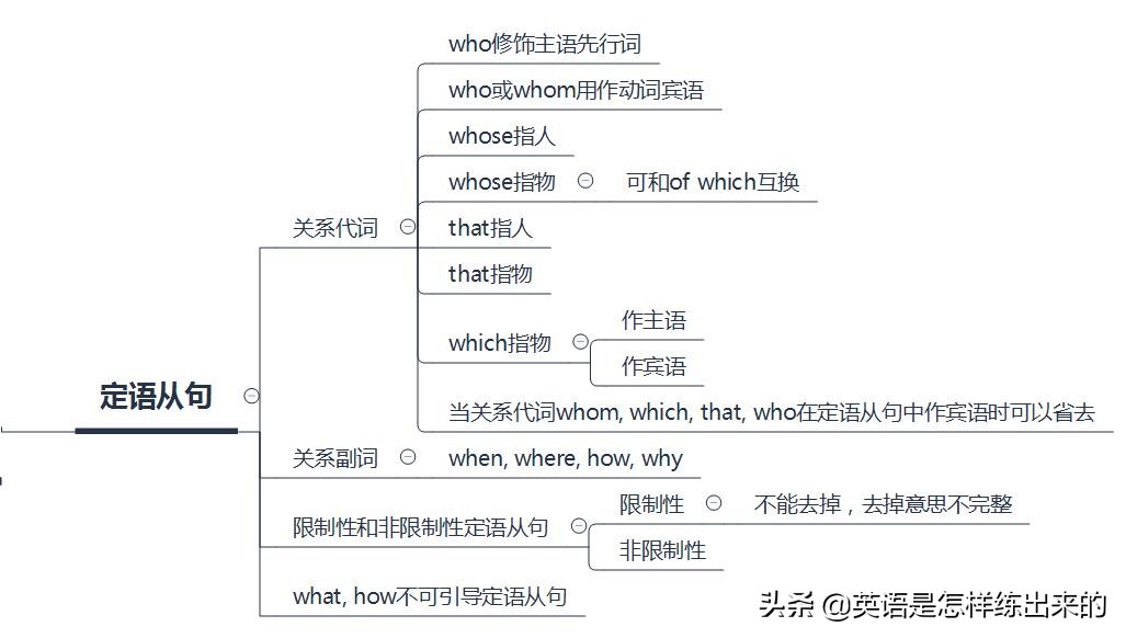 英语名词性从句思维导图,英语三大从句思维导图归纳