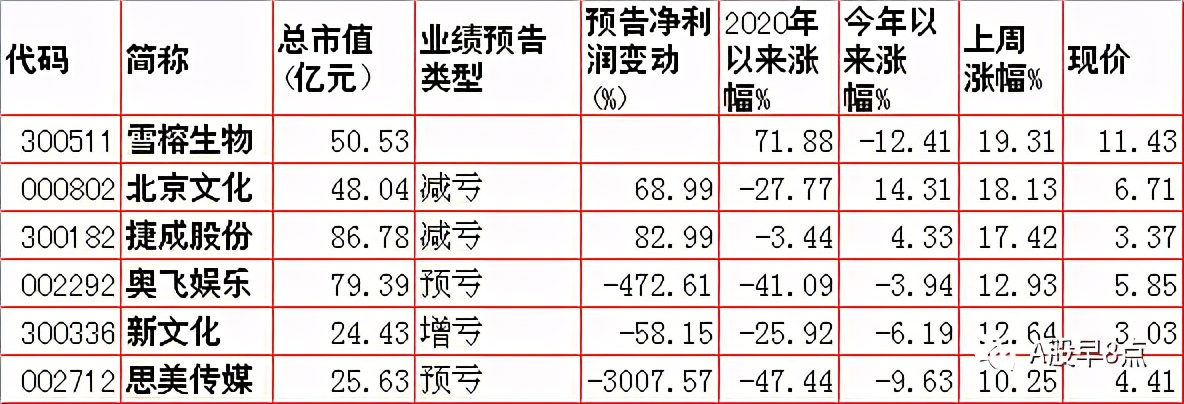 周末股市值得关注的消息,周末股市重大投资内参