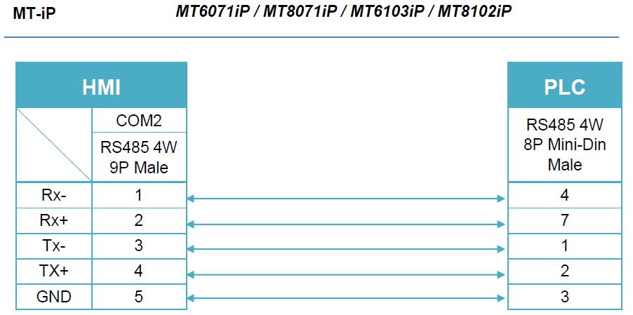 威纶通一机多屏联动,威纶通怎么通过plc变量切换画面