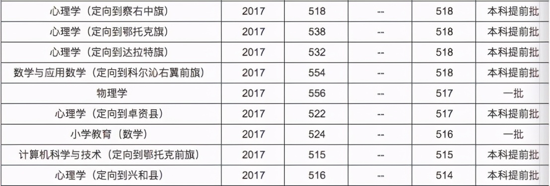 有哪些地方可以学习心理学,有人的地方就有人性