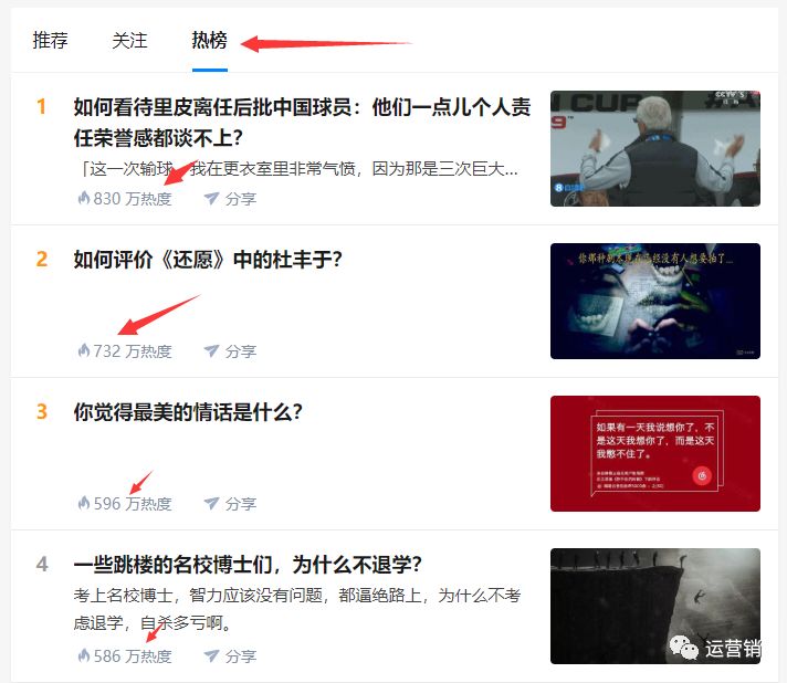 知乎运营推广技巧,知乎运营推广方案