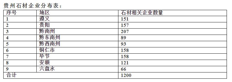 贵州精品风景石,贵州十大石材品种