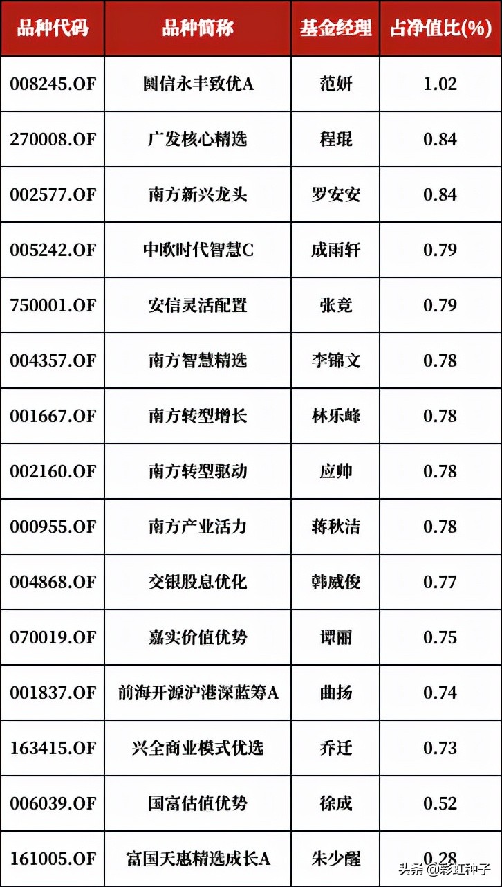 一句话点评NO.665｜南方基金李文良-南方富誉稳健，值不值得买？