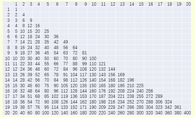 当九九乘法口诀变成了世界最难的,印度大九九乘法口诀表怎样背诵