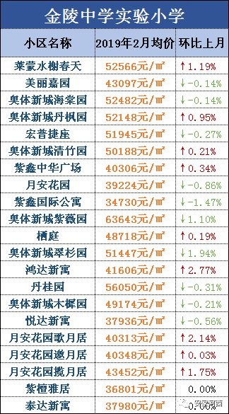 河西一片区学区房都有什么,天津河西四号路小学学区房