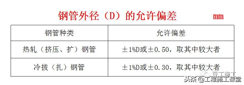 钢材基础知识全集,钢材冶金学基础知识2