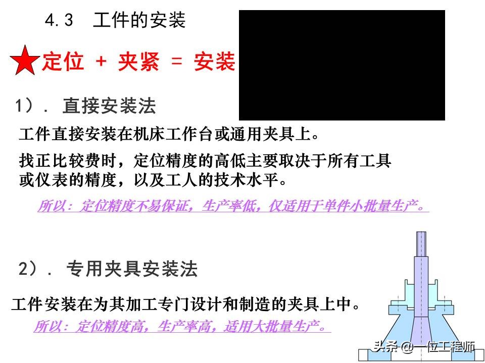 机械加工全套技术大全,机械加工工艺有哪些