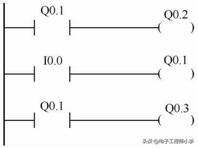plc模块的工作原理,云化plc工作原理