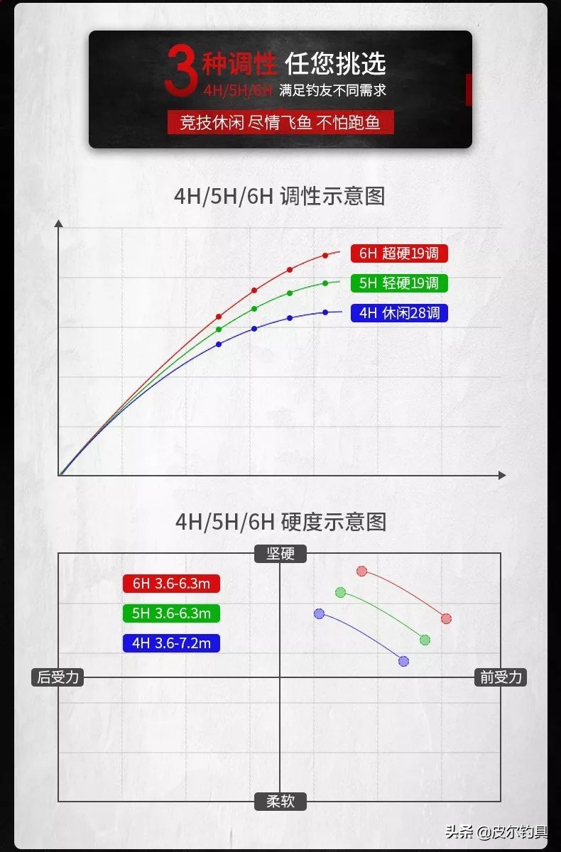 红狼火剑5h鱼竿,红狼鱼竿正品4.5米火剑竿
