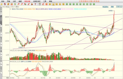 买钢乐属于期货么,买钢乐官网