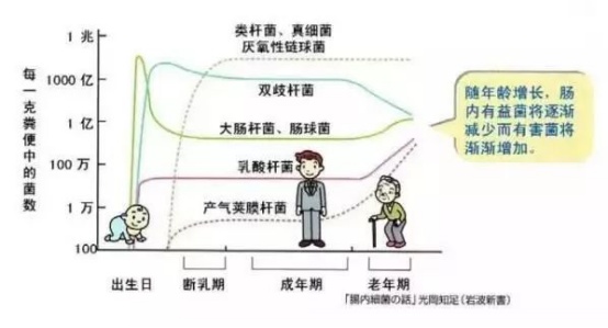 如何分辨肠道是否健康,肠道疾病怎样识别