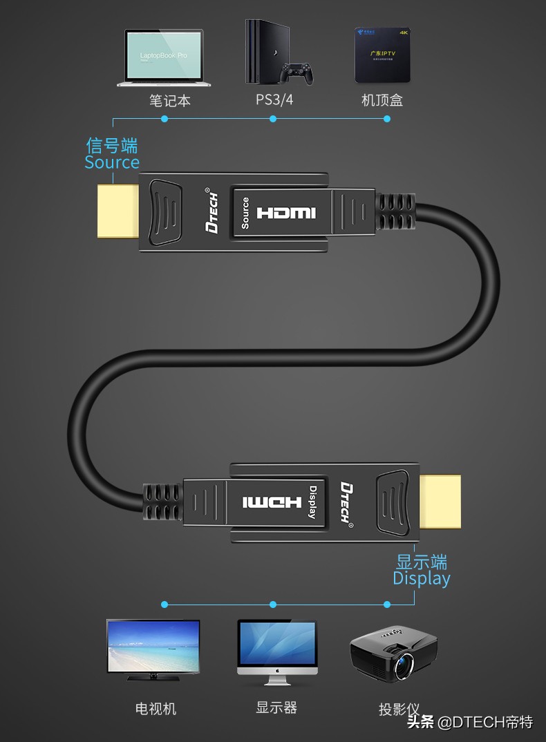 如何选择一条好的有保障的HDMI线？20年老用户：反正要记住这8点