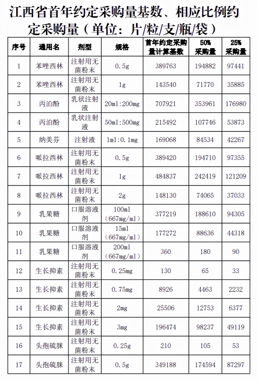 国家带量采购品种名单,湖南4+7带量采购品种