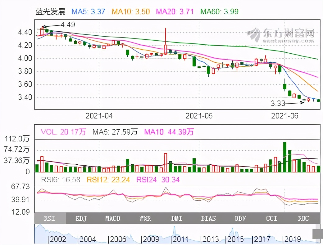 蓝光集团地产现状,蓝光地产集团最新事件