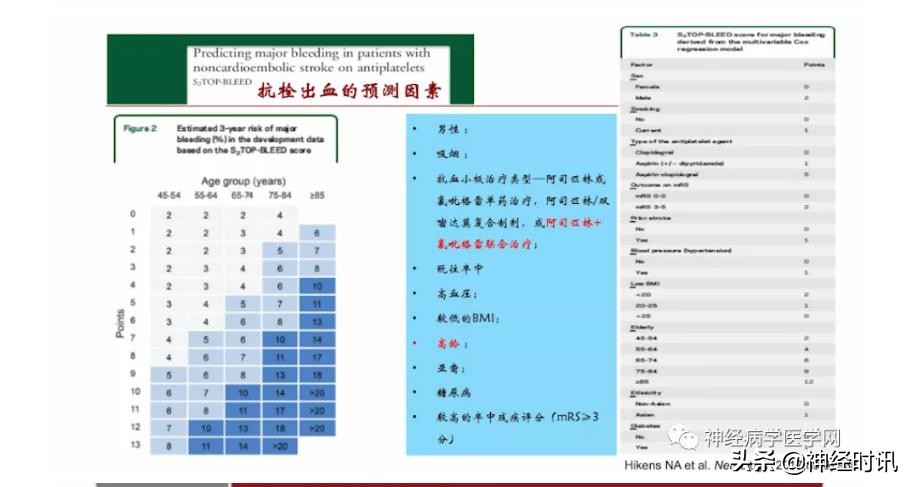 缺血性脑血管病出血评估,脑血管微出血怎么治疗