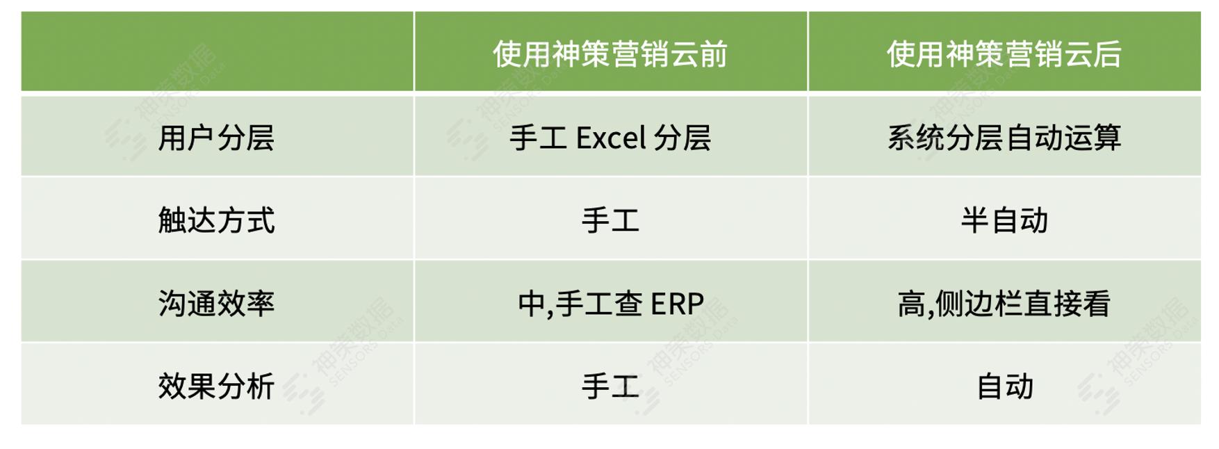 神策数据深度分析,神策数据讲解视频