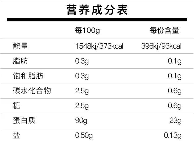 乳清蛋白粉与增肌粉蛋白质差别,乳清蛋黄球蛋白复合粉