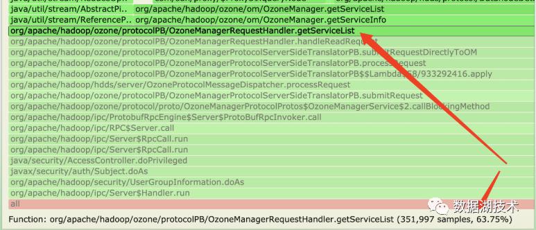 万字详文:Java内存泄漏、性能优化、宕机死锁的N种姿势