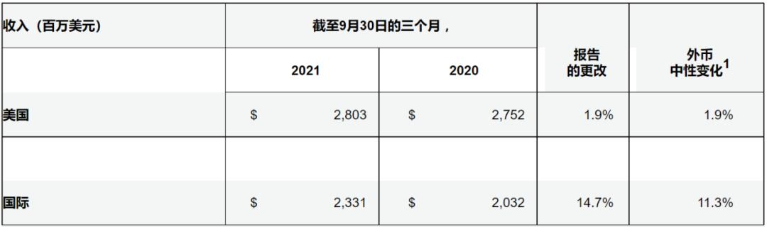 年营收80亿的医院,营收破万亿的民企