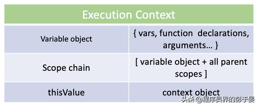 深入理解javastatic关键字,深入理解java泛型详解