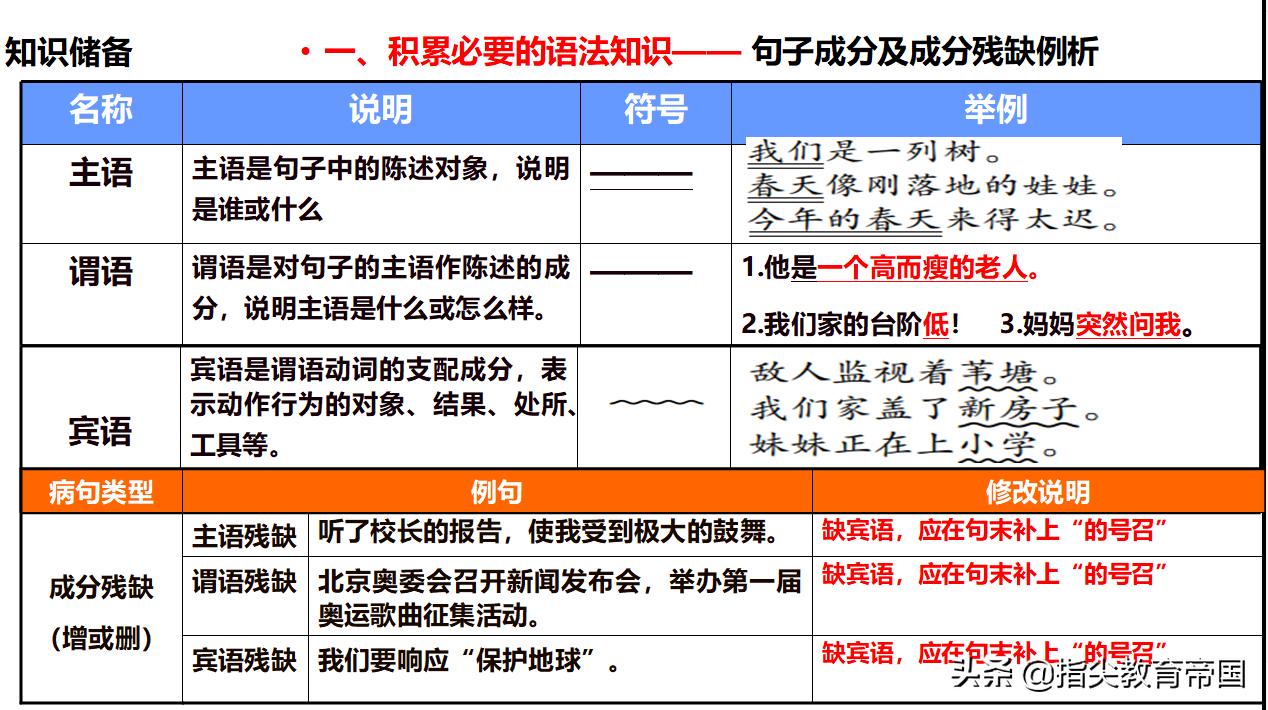 小学语文学习全攻略：掌握学习方法和解题思路方能事半功倍