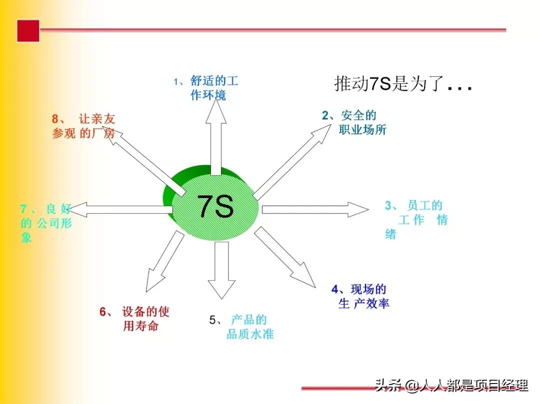 7s现场管理法推行步骤,7s现场管理的步骤