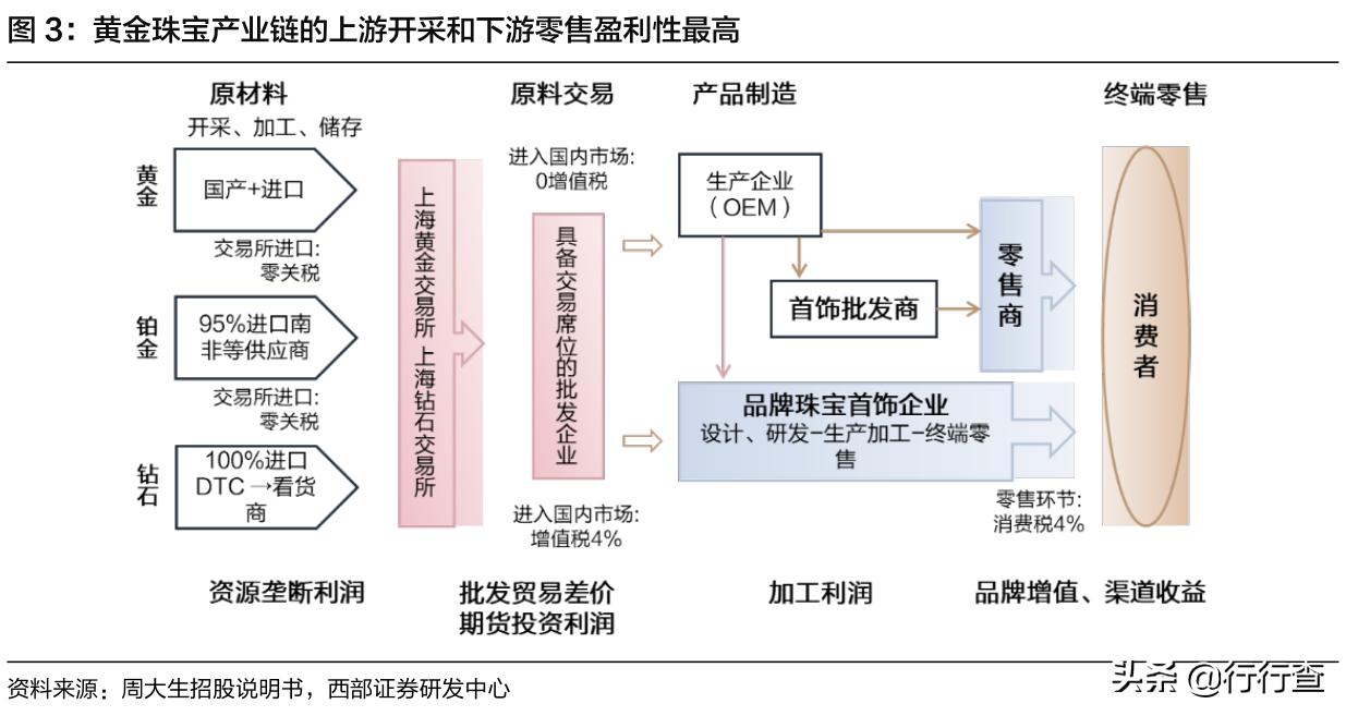 国民珠宝品牌,国民珠宝推荐