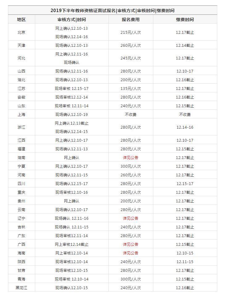 教资面试一直待审批是什么情况,教资面试报名网上审核需要的材料