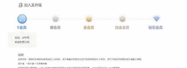 经常出差办什么酒店会员划算,经济型连锁酒店有哪些会员卡