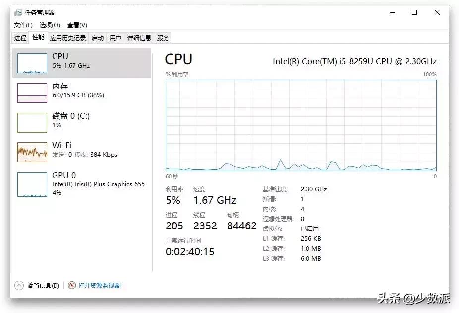 花3500配电脑能用多久,花3500元配一台电脑