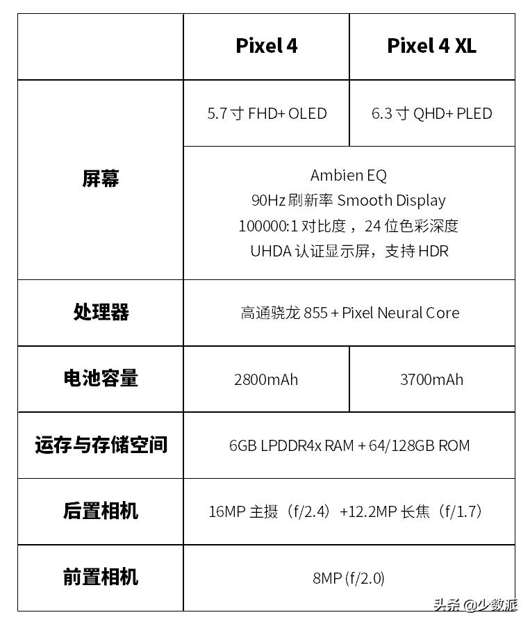 隔空操作、星空模式、真无线耳机……Google秋季硬件发布会回顾